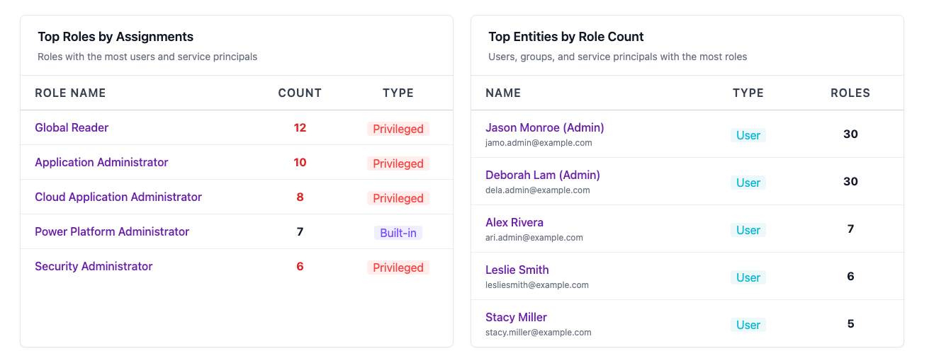 Dashboard Overview - Security Insights