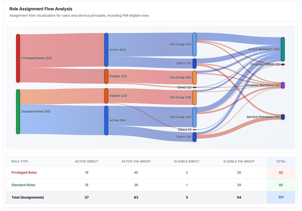 Dashboard Overview - Executive Reporting
