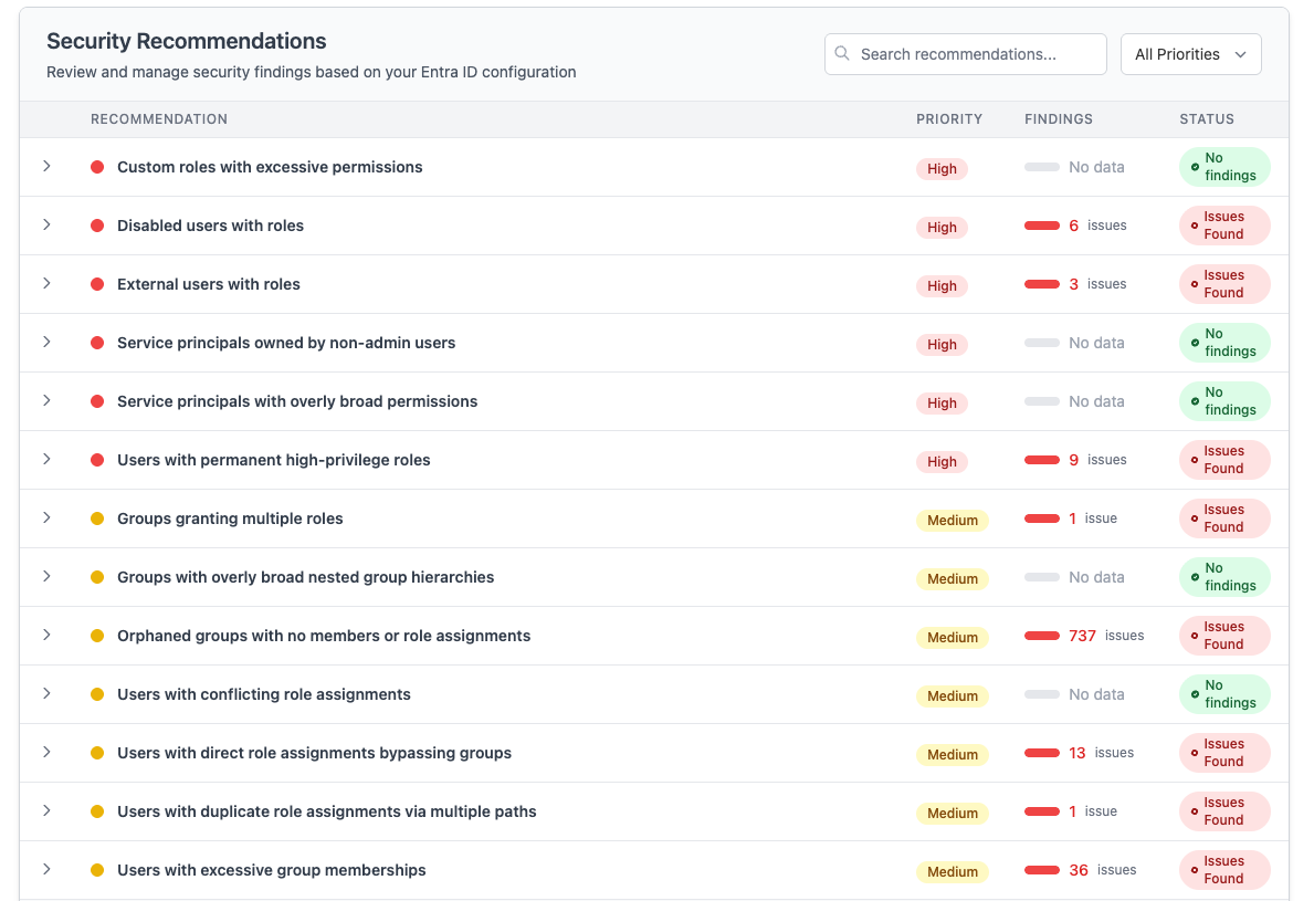 Security Findings Dashboard Preview